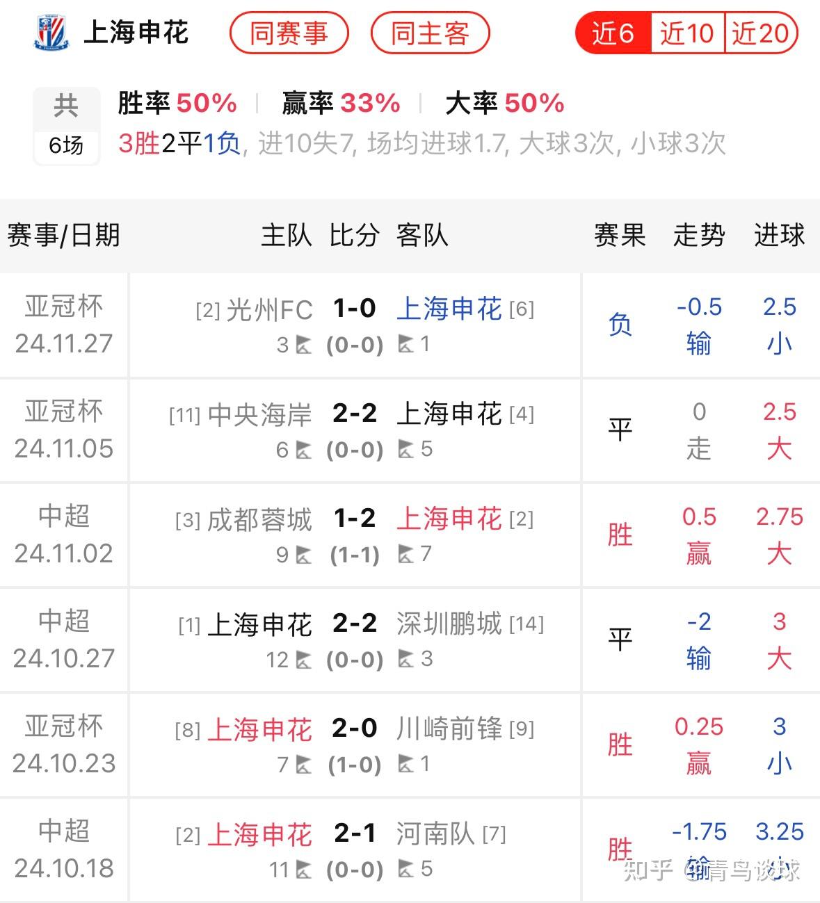 包含上海绿地申花对决北京奥体中心，胜负悬念的词条